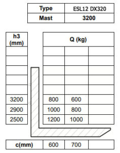 Остаточная грузоподъемность электроприводного штабелера Tisel ESL12 DX320