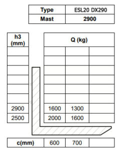 Таблица остаточной грузоподъемности электро штабелера с мачтой дуплекс Tisel ESL20 DX290