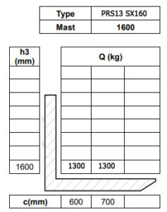 Таблица остаточной грузоподъемности штабелера Tisel PRS13 SX160 EPS-PL