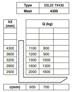 Таблица остаточной грузоподъемности электроштабелера с мачтой триплекс Tisel ESL20 TX430